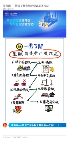 官微、官網(wǎng)：簡(jiǎn)易畫(huà)——帶您了解金融消費(fèi)者基本權(quán)益