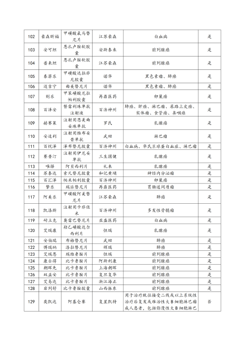 （終版稅優(yōu)三年期）太?；ヂ?lián)網(wǎng)住院醫(yī)療保險服務(wù)手冊_20231212_20