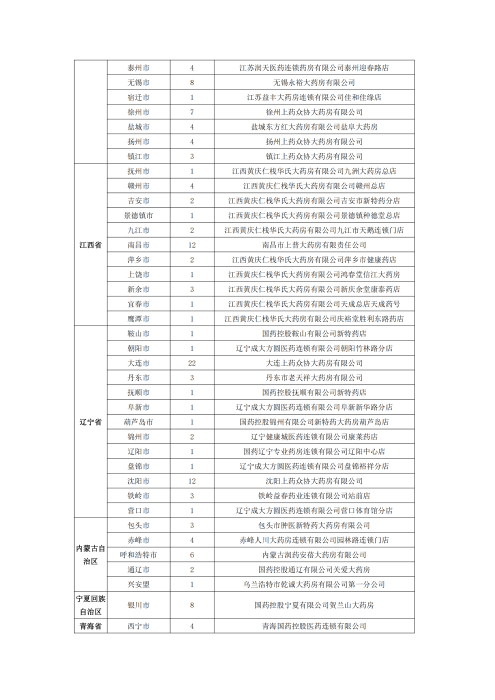 （終版稅優(yōu)三年期）太?；ヂ?lián)網(wǎng)住院醫(yī)療保險服務(wù)手冊_20231212_25