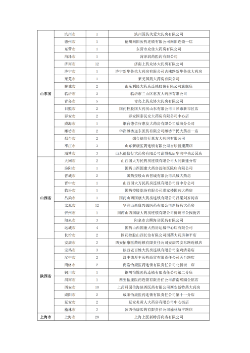 （終版稅優(yōu)三年期）太保互聯(lián)網(wǎng)住院醫(yī)療保險服務(wù)手冊_20231212_26