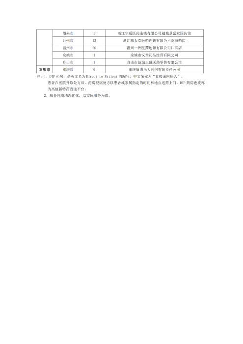 （終版稅優(yōu)三年期）太?；ヂ?lián)網(wǎng)住院醫(yī)療保險服務(wù)手冊_20231212_28