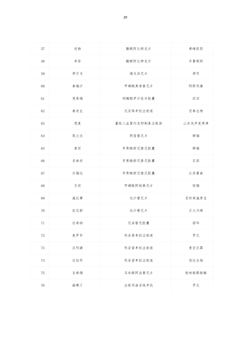 掛網(wǎng)：太保個(gè)人醫(yī)療保險(xiǎn)（U2024版A款）健康管理服務(wù)手冊(cè)V4_28