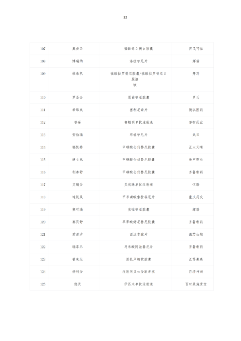 掛網(wǎng)：太保個(gè)人醫(yī)療保險(xiǎn)（U2024版A款）健康管理服務(wù)手冊(cè)V4_31