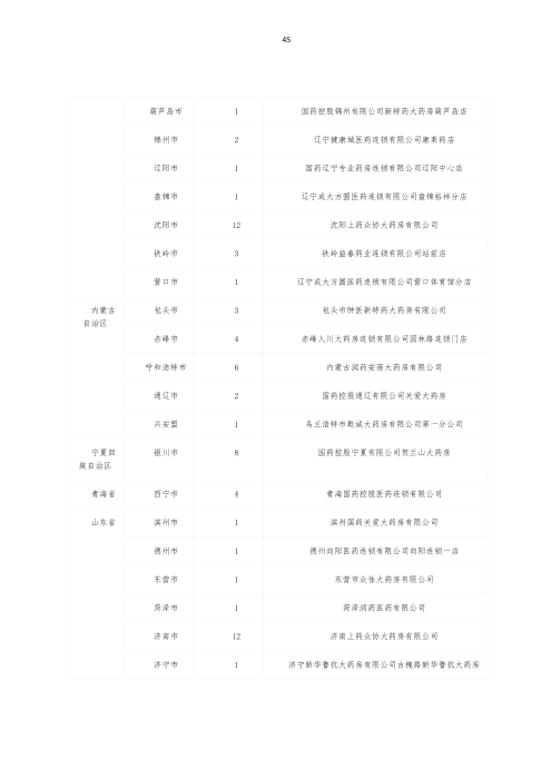 掛網(wǎng)：太保個(gè)人醫(yī)療保險(xiǎn)（U2024版A款）健康管理服務(wù)手冊(cè)V4_44