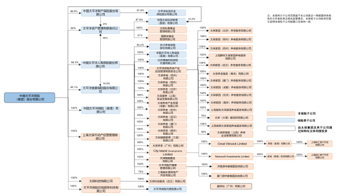 子公司股權(quán)結(jié)構(gòu)圖-新設(shè)北京、鄭州服務(wù)公司_01